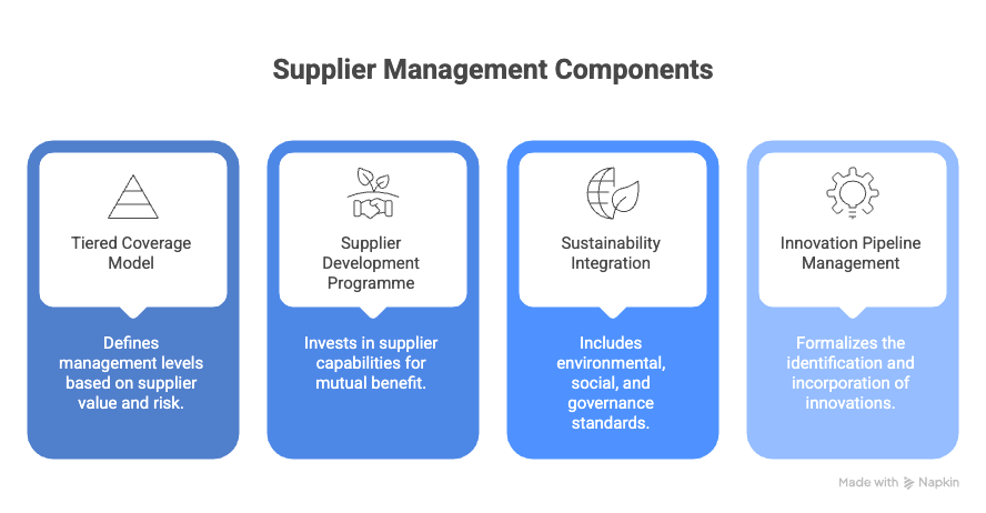 Expanding Supplier Management