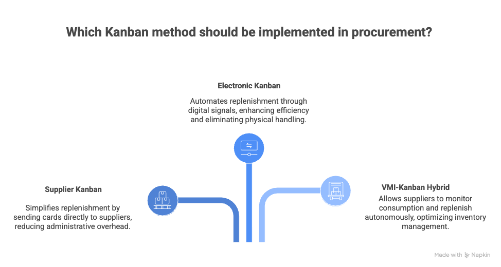 Kanban