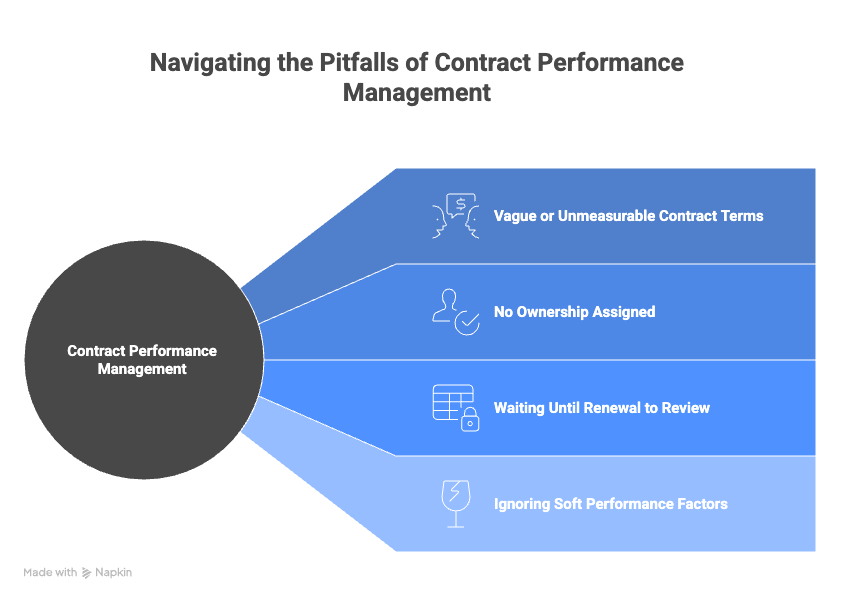 contract performace management