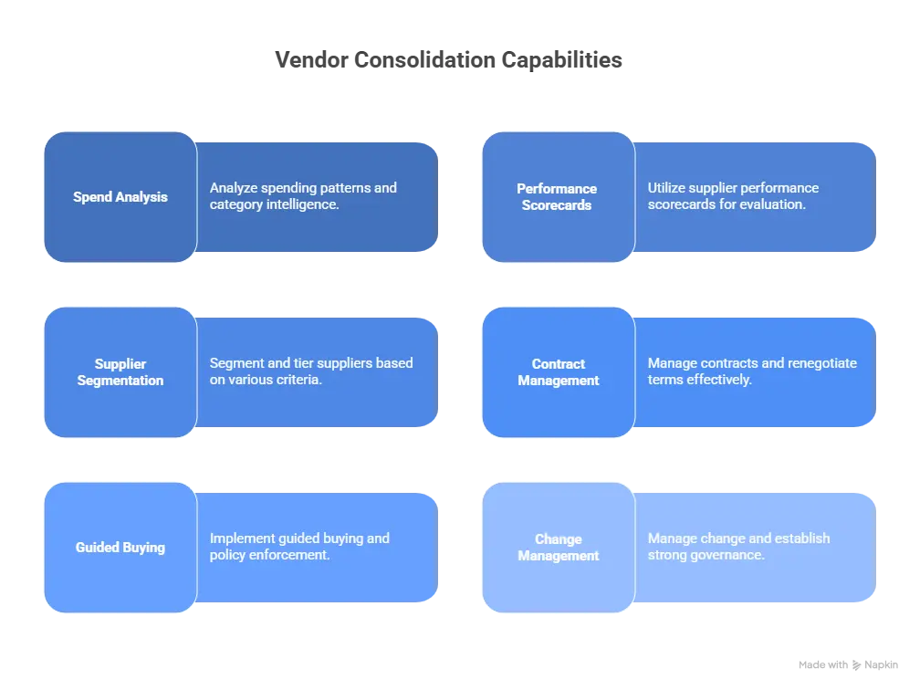 Vendor Consolidation
