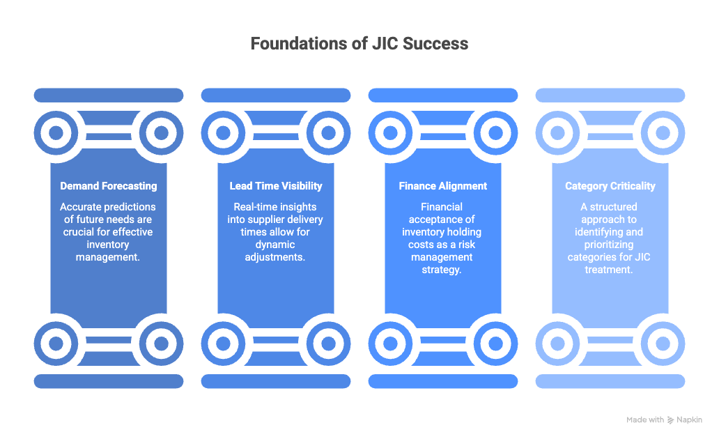 just-in-case (JIC) Supply Chain Strategy