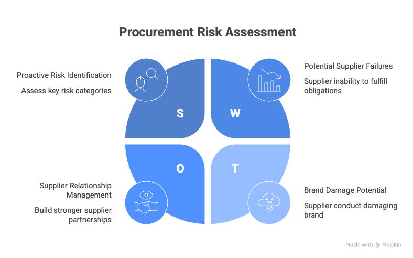 risk analysis