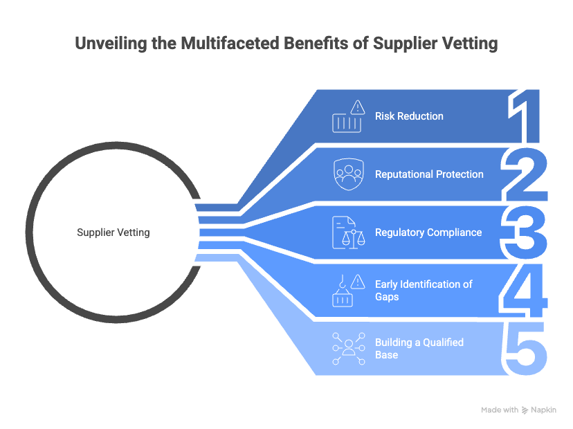 supplier vetting