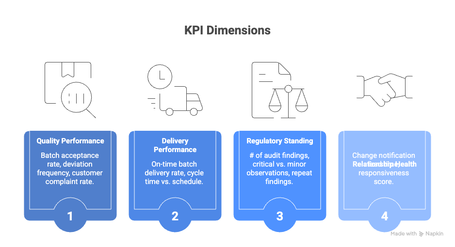 Contract Manufacturing Organizations (CMOs)