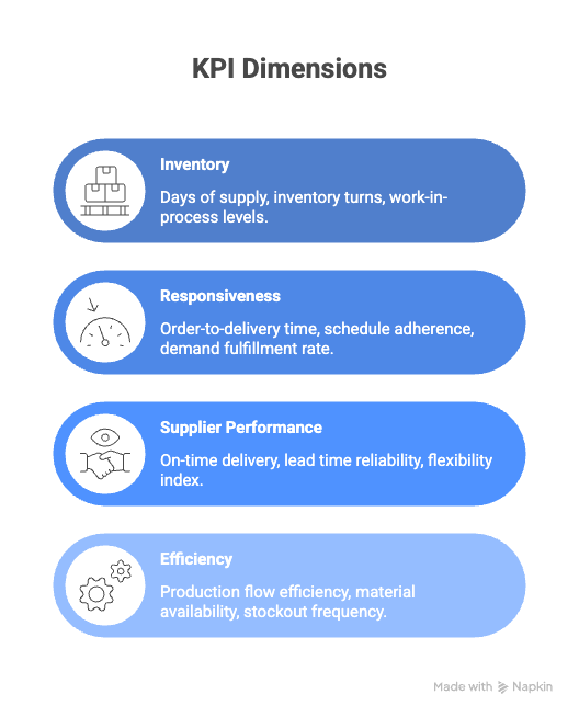 Good Manufacturing Practice (GMP) Compliance