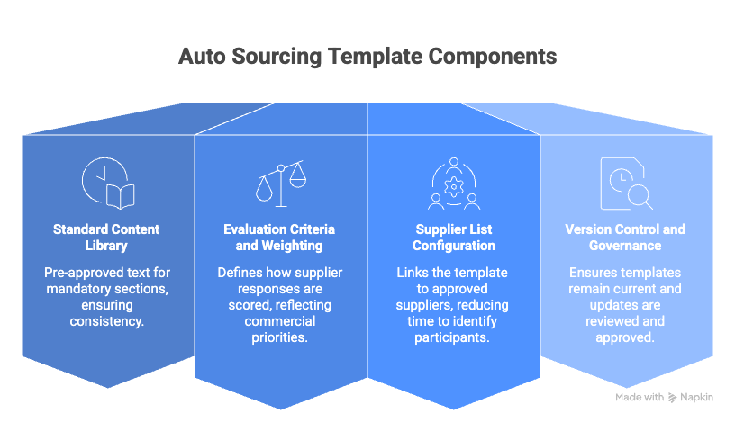 auto-sourcing template