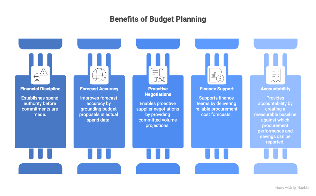 benefits of Budget Planning