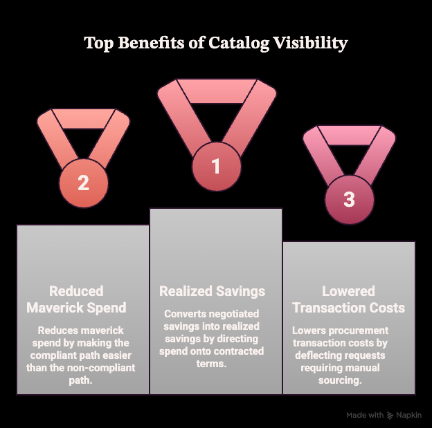 catalog visibility