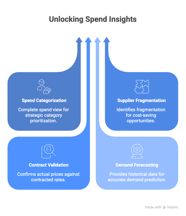 spend analytics