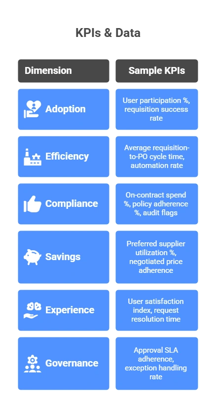 Business Impact of Guided Buying