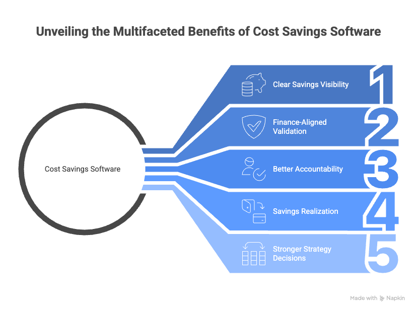 Cost Savings Tracking Software 