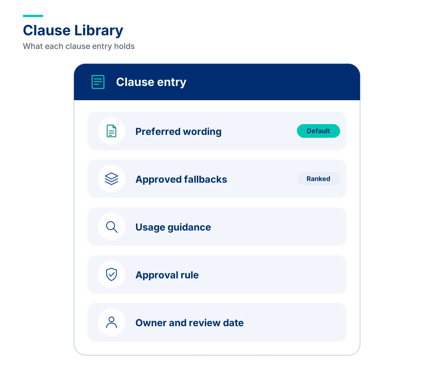 Clause Library In Procurement - Zycus