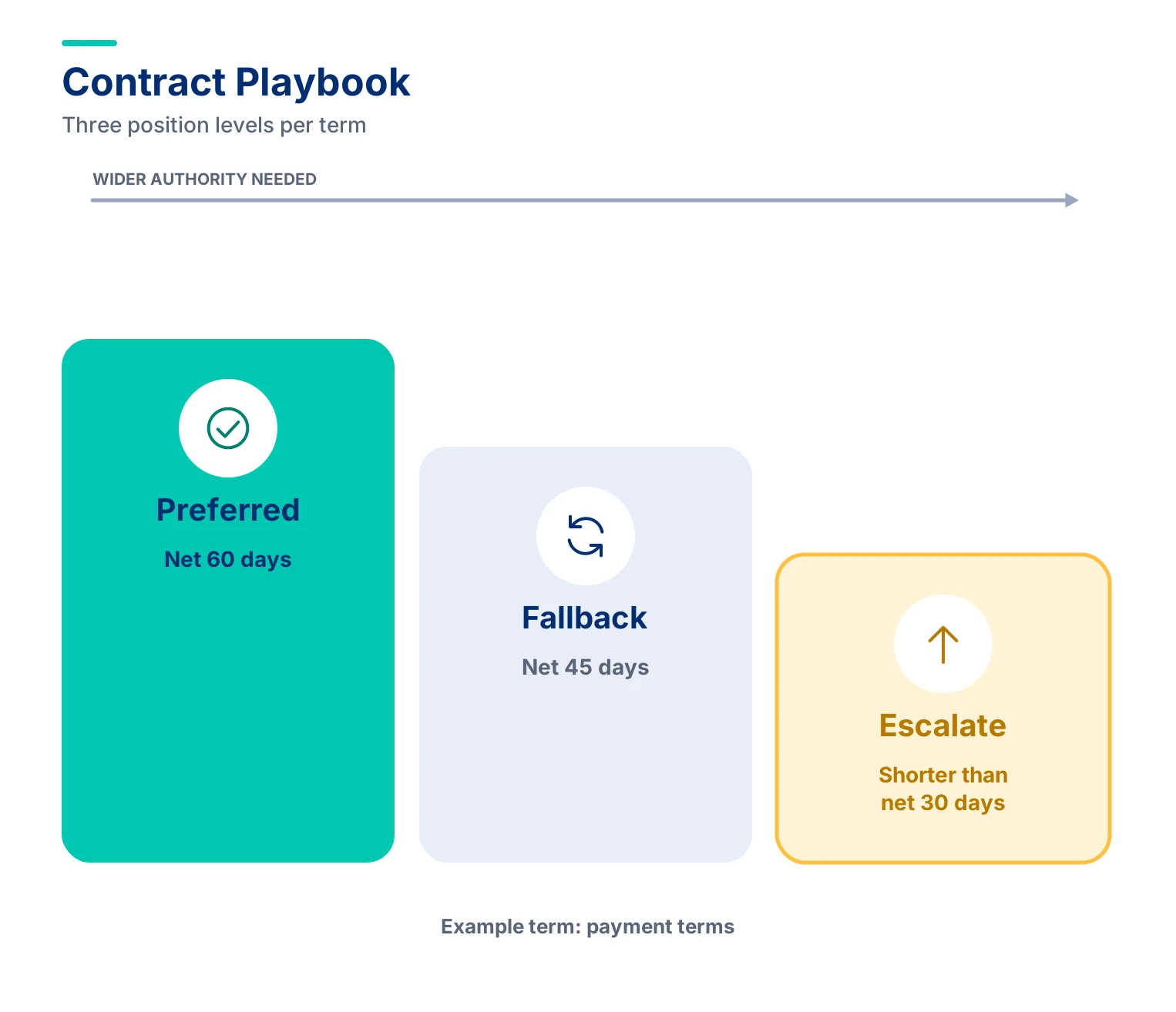 Contract Playbook In Procurement