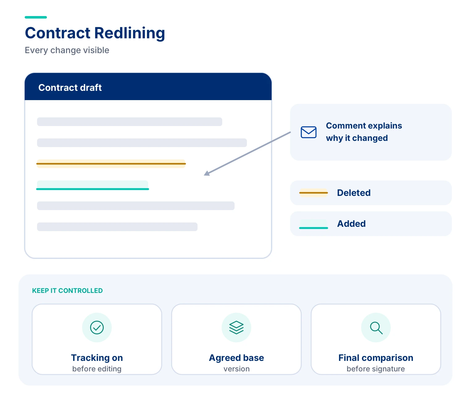 Contact Redlining in Procurement