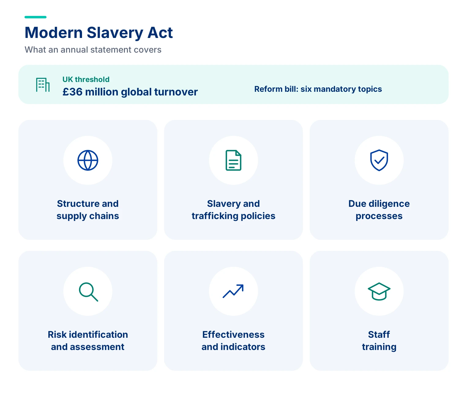 Modern Slavery Act