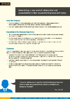 Case study zycus picture