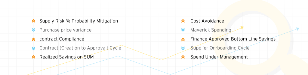 How Zycus Strategic Solution Suite Impacts Procurement Metrics