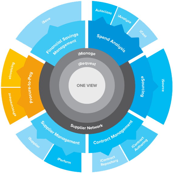 Procurement Software - Source-to-Pay Procurement Software Suite