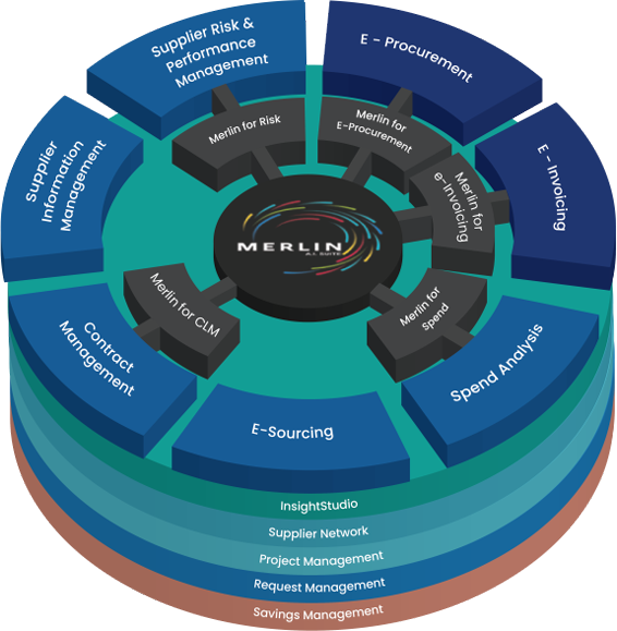 Procurement Software - Source-to-Pay Procurement Software Suite