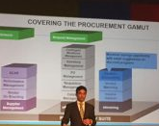 Zycus Horizon 2017 Dispatch: Exploring Zycus’ Products and Modules Across Source-to-Pay