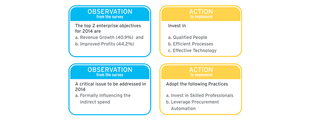 Observation & Action