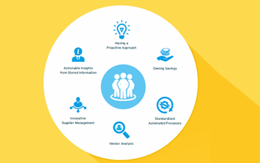 Procurement roles