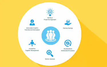 Procurement roles