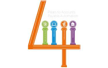 Accounts Payable Workflow Automation