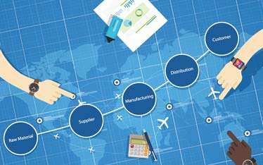 Procurement and Supply Chain Management