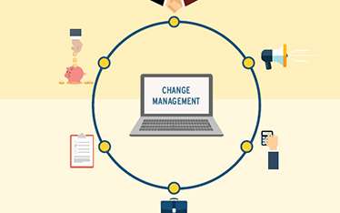 WhitePapers-Driving Procure-to-Pay User Adoption Through Change Management Focus