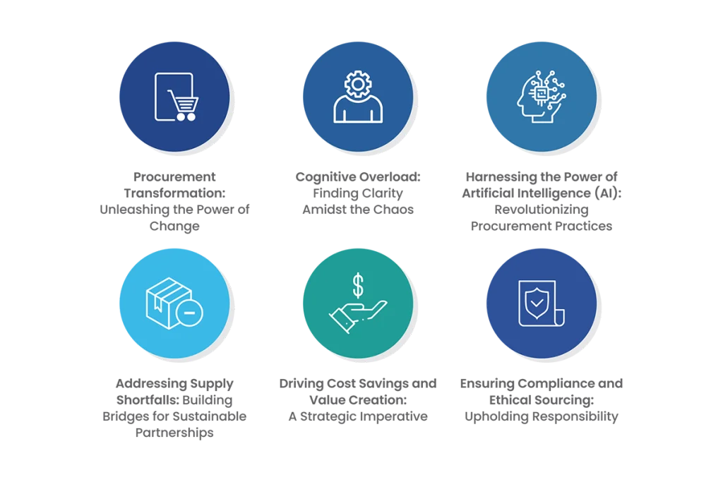 Procurement Priorities for 2023-24