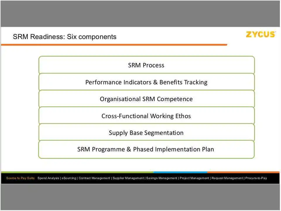 Step by Step Approach to Establish a Successful Supplier Relationship Management