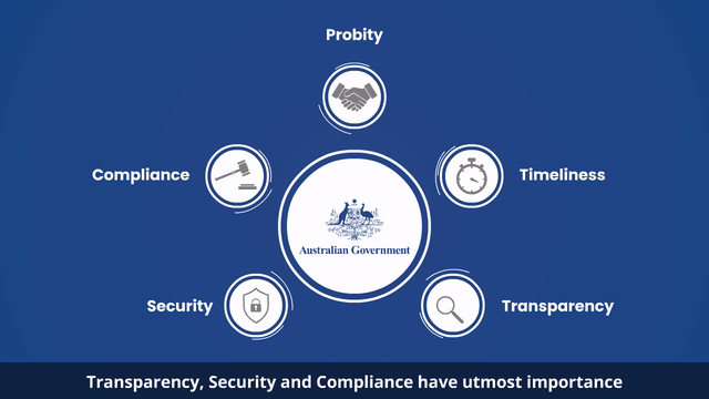ANZ Government Procurement- Challenges and Solutions