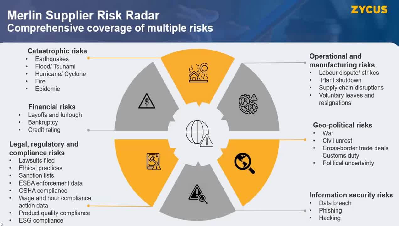 Gain a 360° Supplier Risk Profile with Zycus' iRisk