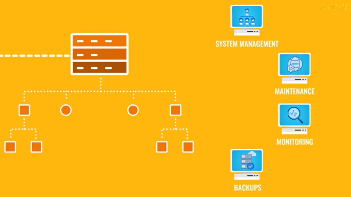 World Class Security & Infrastructure Support by Zycus
