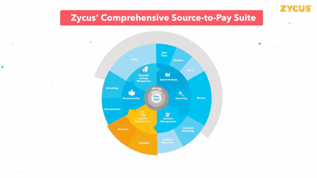 Zycus Source-to-Pay A Winning Choice for the Entire C-Suite
