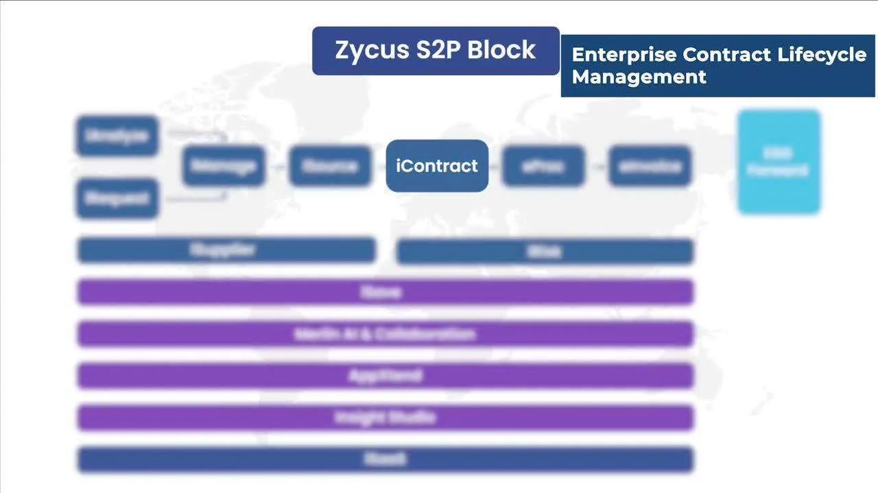 S2P Demo