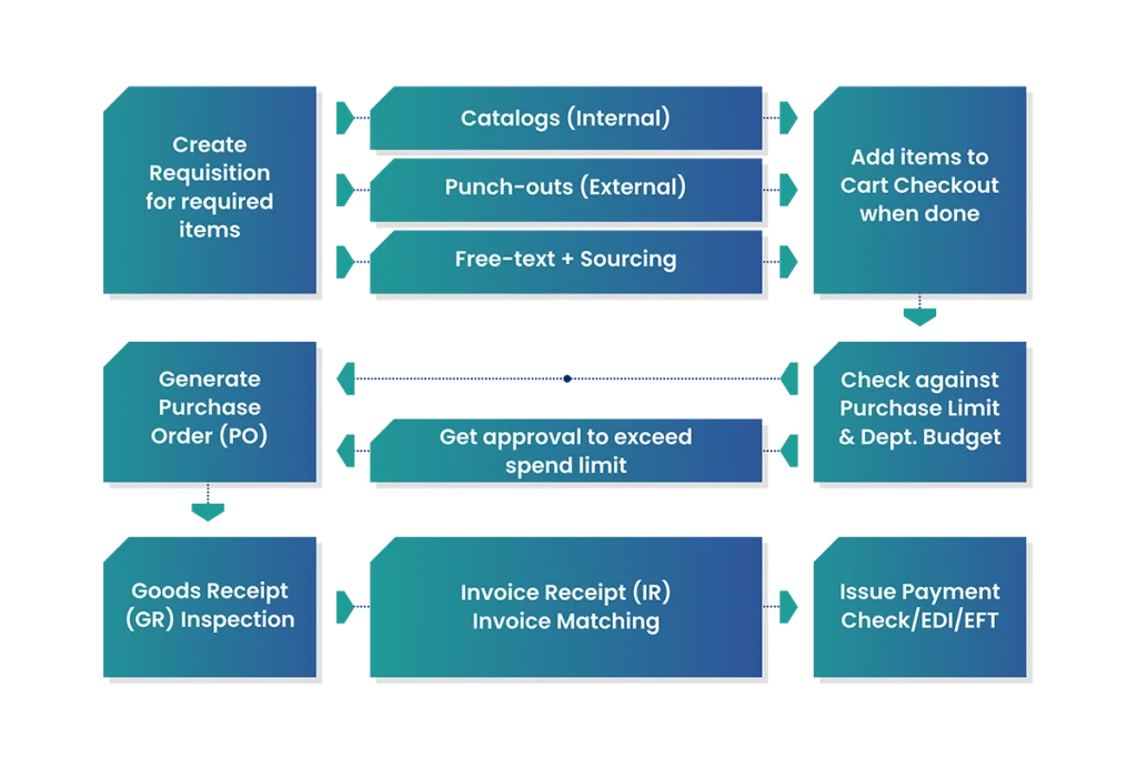 Procure-to-Pay-Process-1024x692