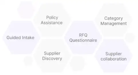 Try Merlin Gen AI Apps for Procurement