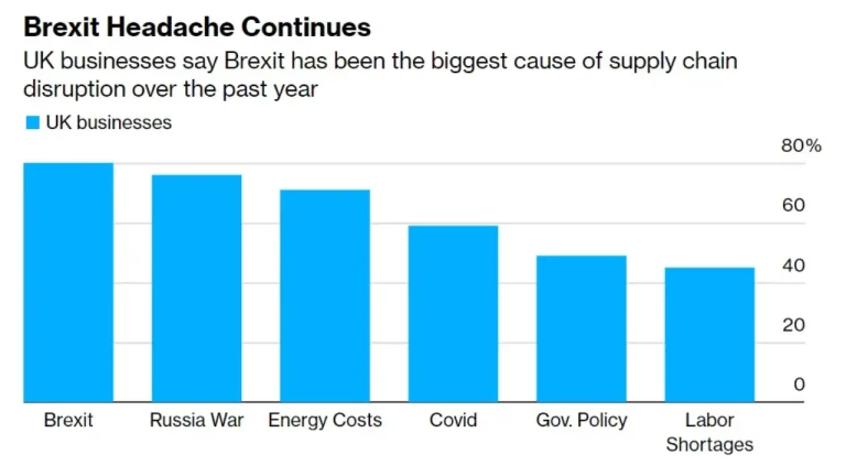 brexit impact on supply chain