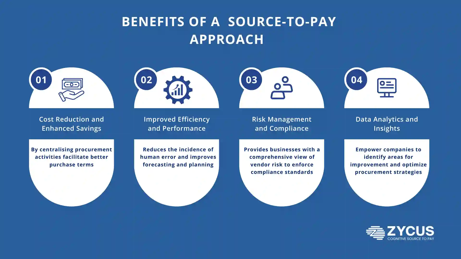 benefits of a strategic source-to-pay innovations