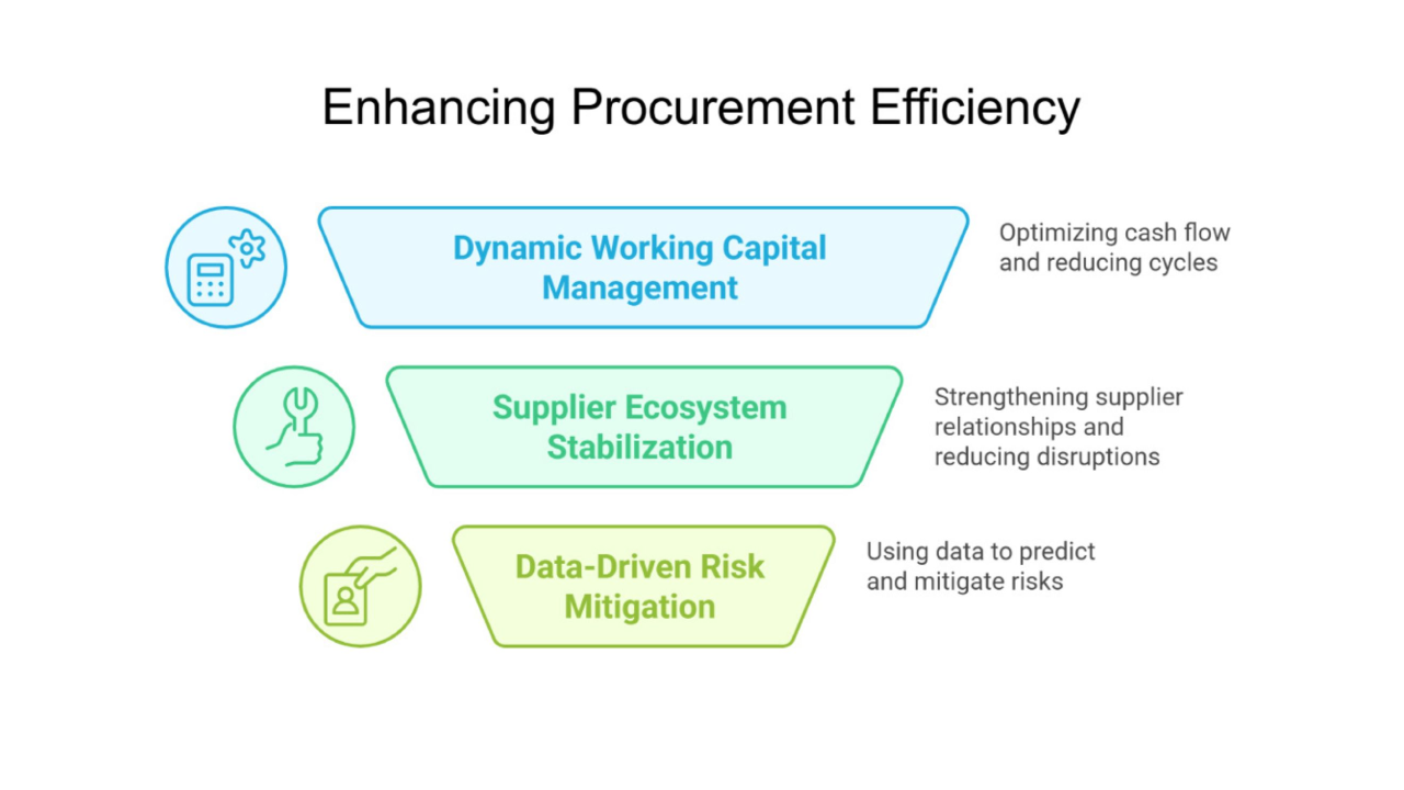 Procurement Efficiency