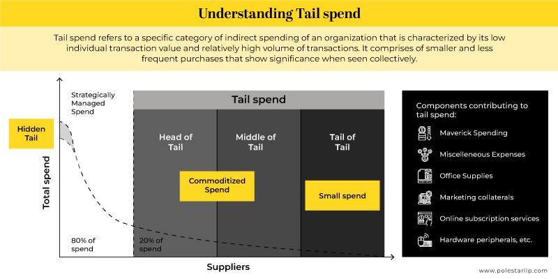 tail spend management software