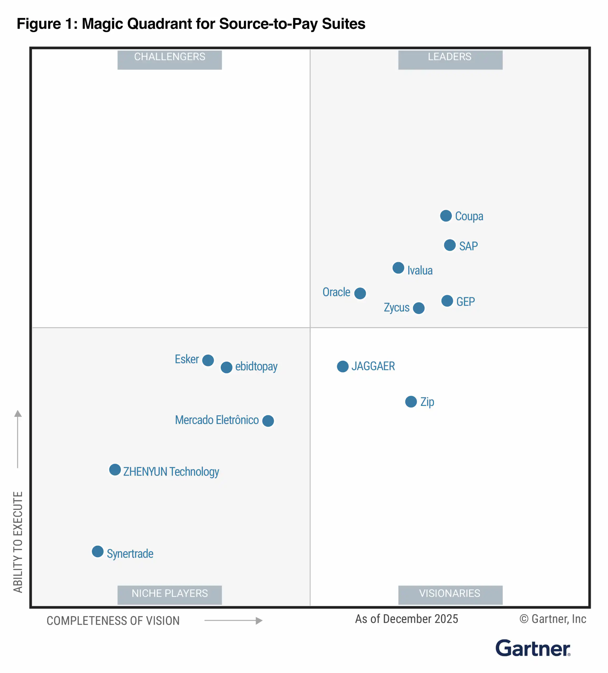 GMQ Quadrant