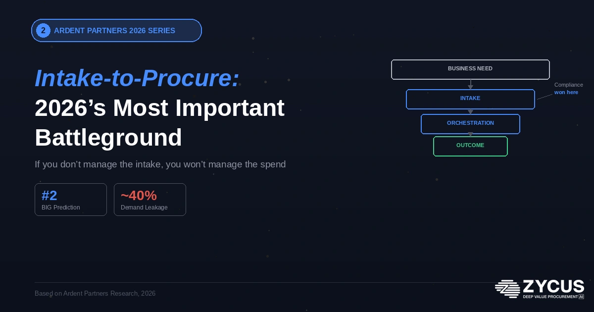 Ardent Partners intake to procure prediction