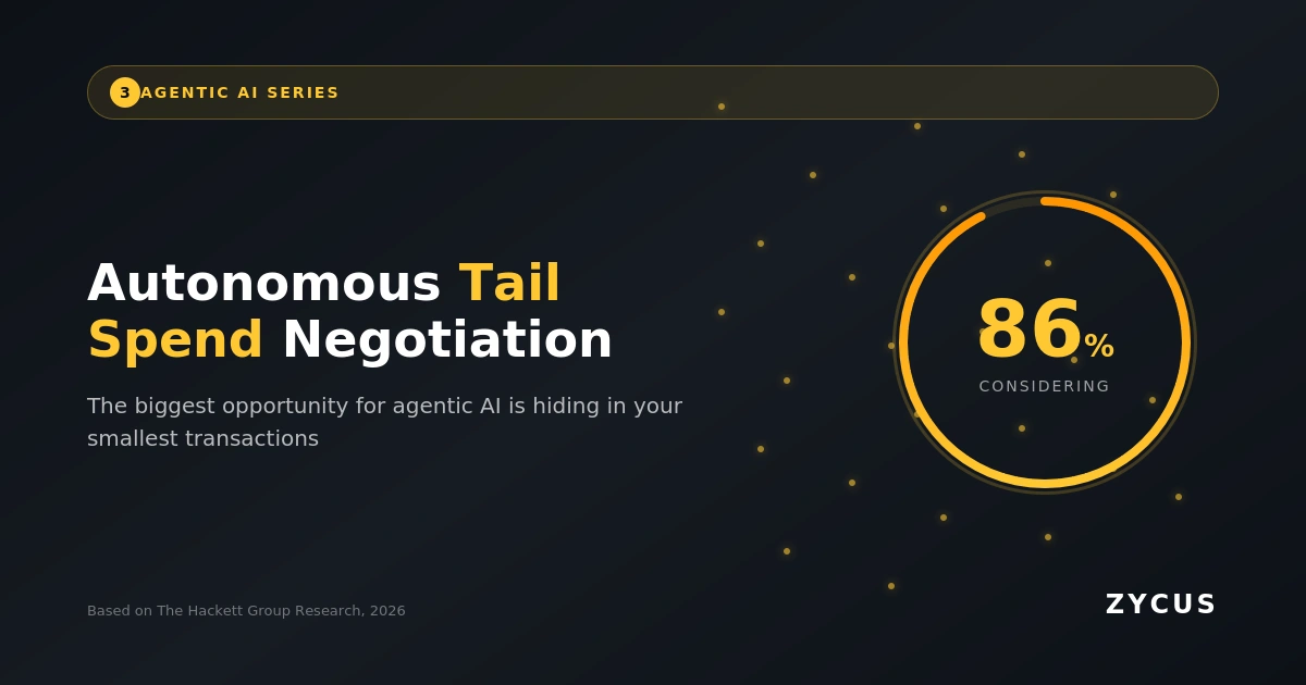 Hackett research on tail spend automation 2026