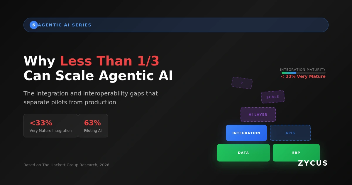 Hackett Group procurement organizations scale agentic AI