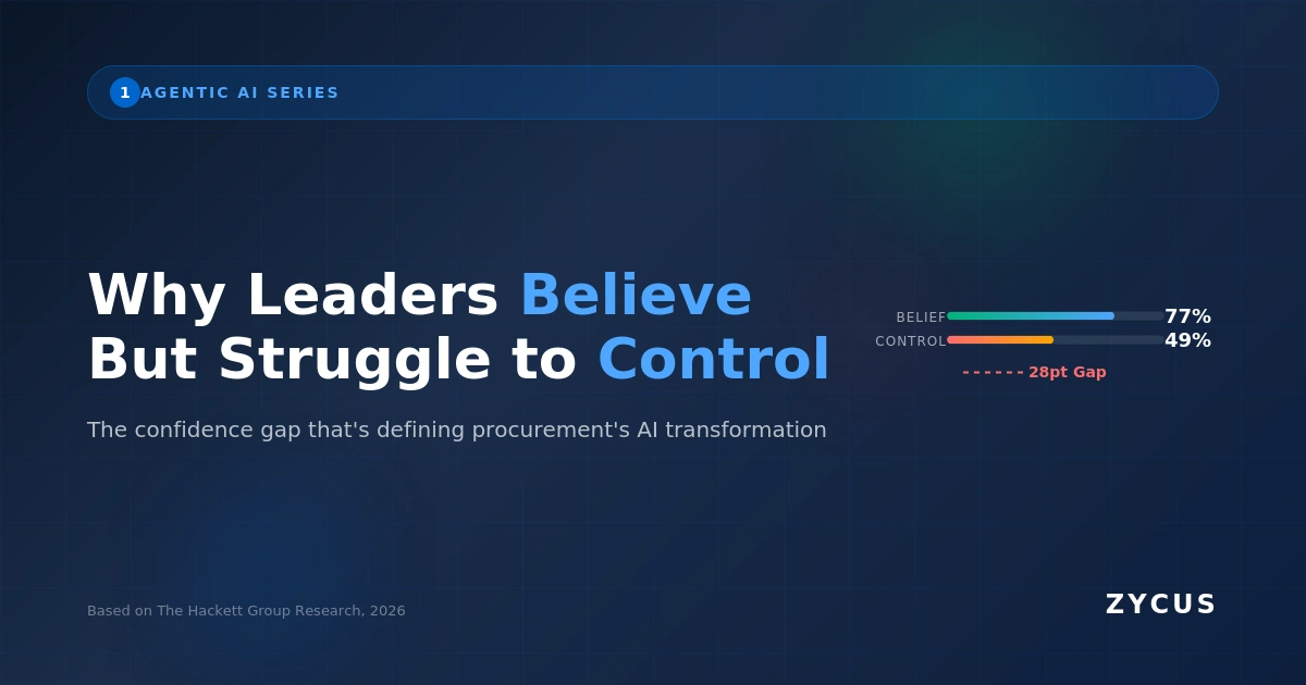 Hackett Procurement Adoption Index: The Agentic AI Gap