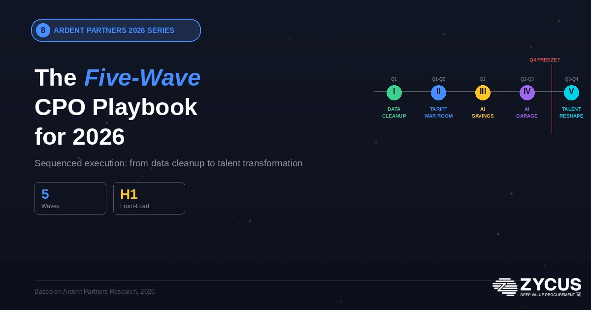 Ardent Partners Five-Wave CPO playbook