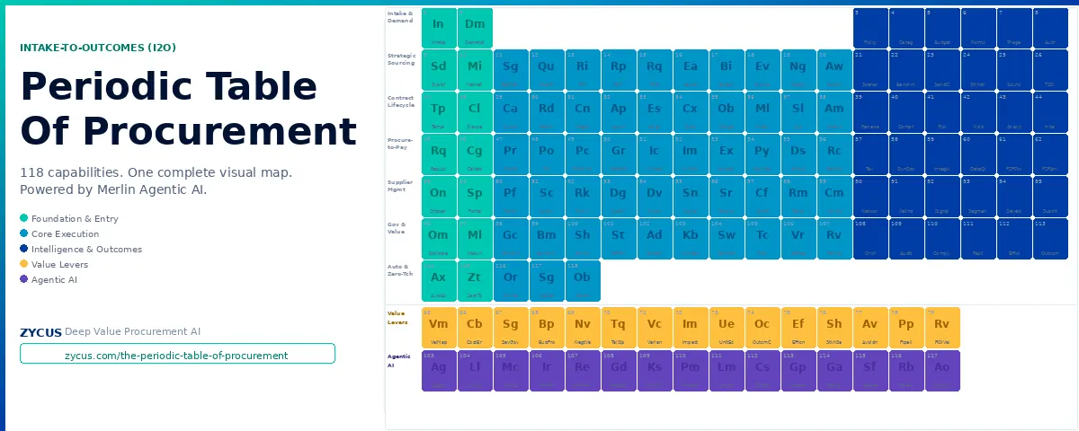 Periodic Table of Procurement